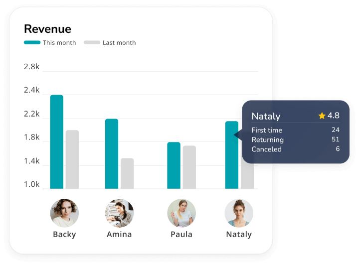 nail salon appointment software - team management