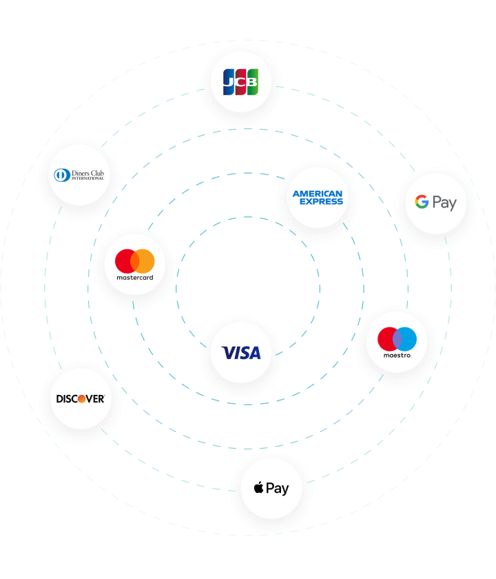 nail salon software card processing rate matching